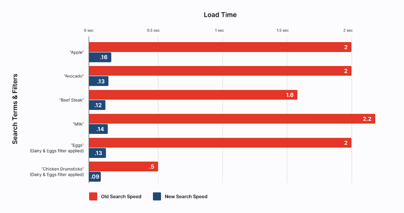Search Speed Graph-1